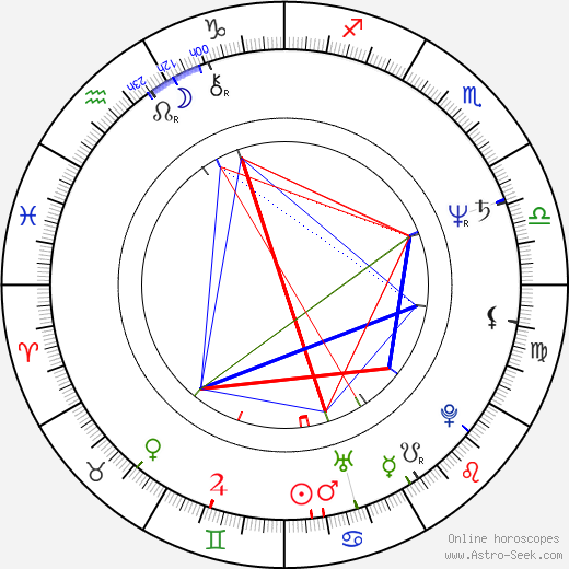 Brad Mirman birth chart, Brad Mirman astro natal horoscope, astrology