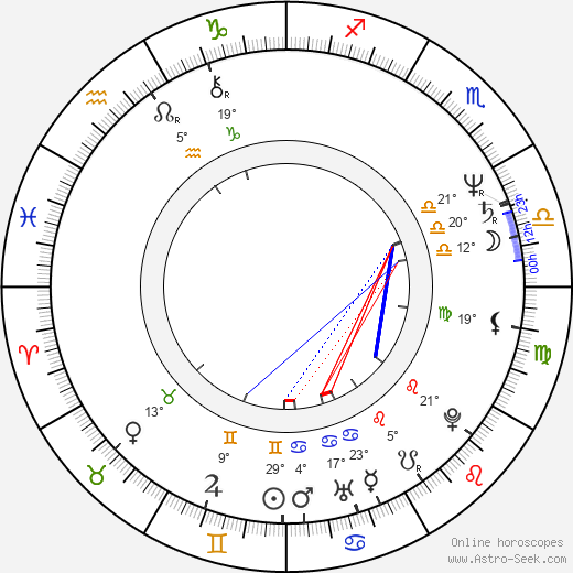 Brian Duffy birth chart, biography, wikipedia 2024, 2025
