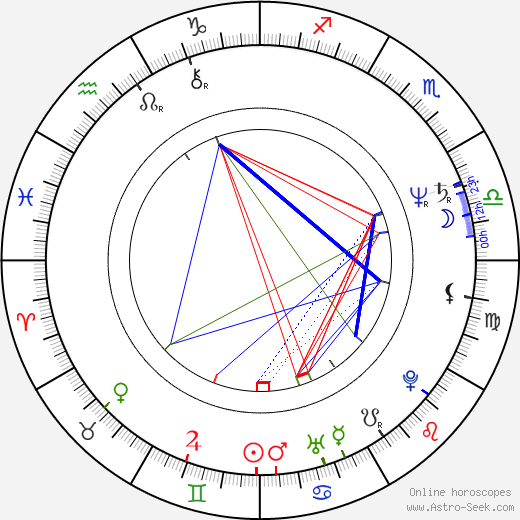 Brian Duffy birth chart, Brian Duffy astro natal horoscope, astrology