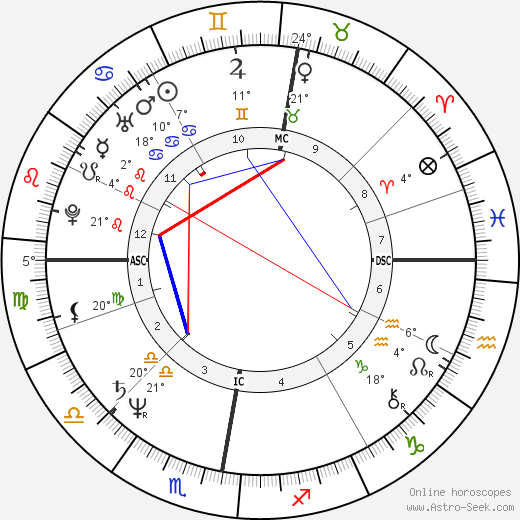 Colin Hay birth chart, biography, wikipedia 2023, 2024