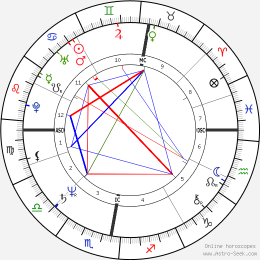 Colin Hay birth chart, Colin Hay astro natal horoscope, astrology