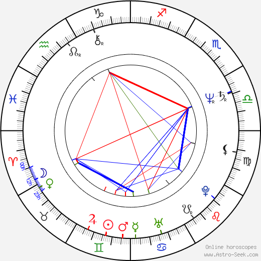 Colleen Camp birth chart, Colleen Camp astro natal horoscope, astrology