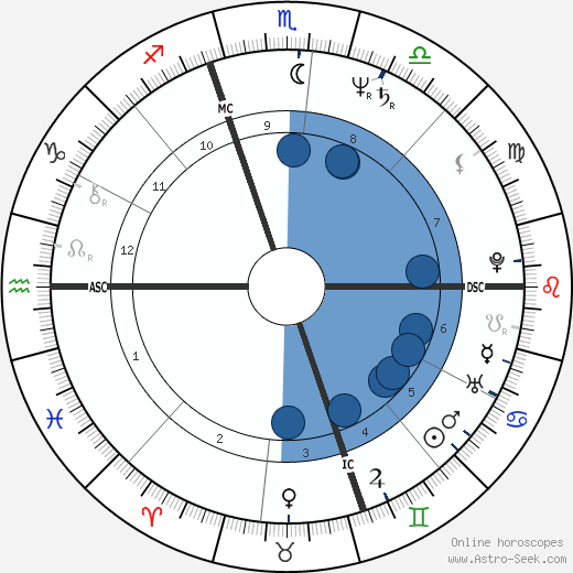 Cyndi Lauper wikipedia, horoscope, astrology, instagram