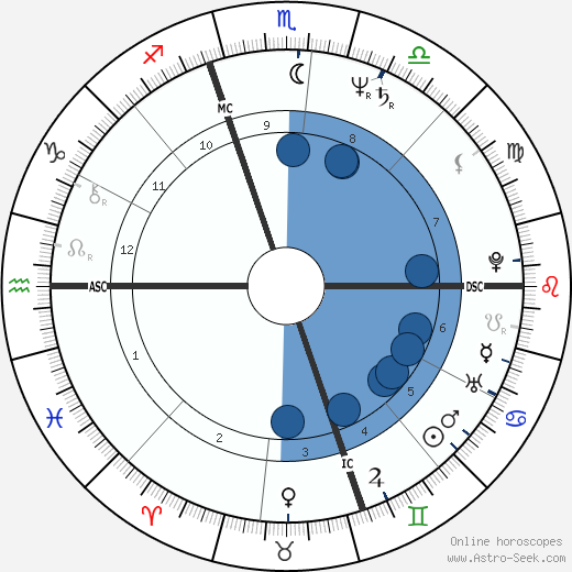 Cyndi Lauper Birth Chart