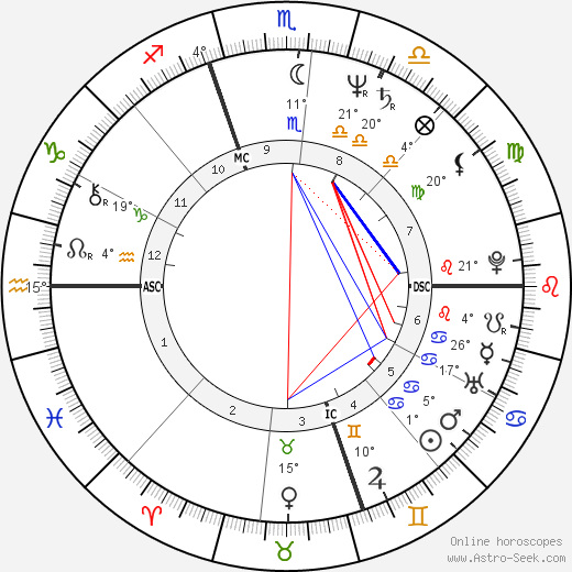 Cyndi Lauper birth chart, biography, wikipedia 2023, 2024