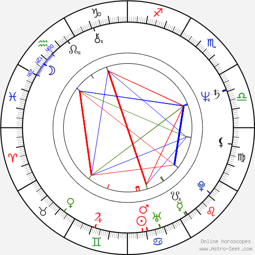 Darrell Evers birth chart, Darrell Evers astro natal horoscope, astrology