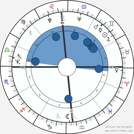 David Berkowitz wikipedia, horoscope, astrology, instagram