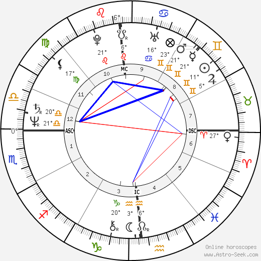 David Berkowitz birth chart, biography, wikipedia 2024, 2025
