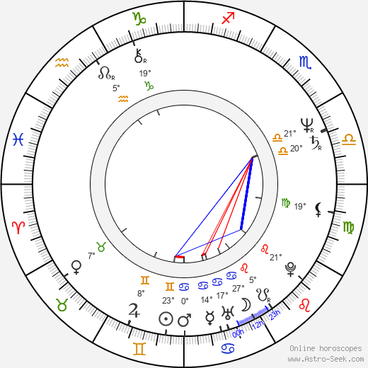 David Thomas birth chart, biography, wikipedia 2024, 2025