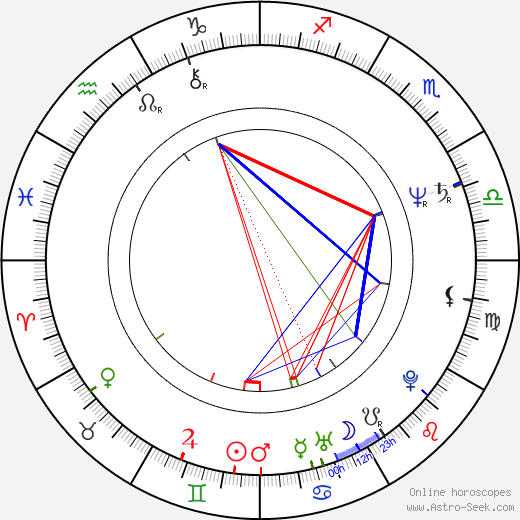 David Thomas birth chart, David Thomas astro natal horoscope, astrology