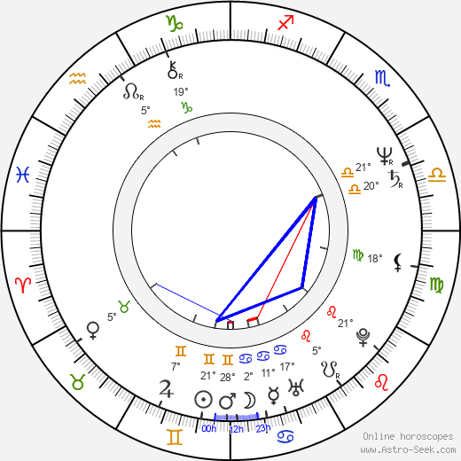 David Thornton birth chart, biography, wikipedia 2023, 2024