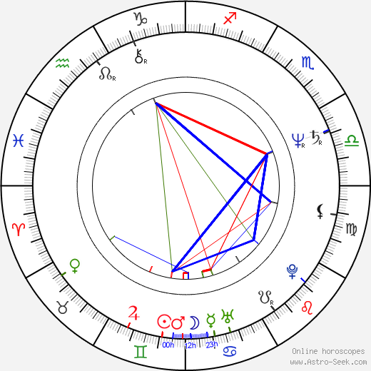 David Thornton birth chart, David Thornton astro natal horoscope, astrology