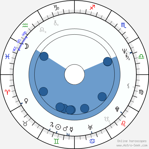 Del Howison horoscope, astrology, sign, zodiac, date of birth, instagram