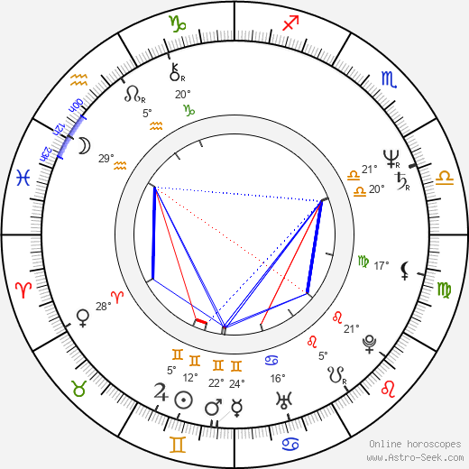 Del Howison birth chart, biography, wikipedia 2024, 2025