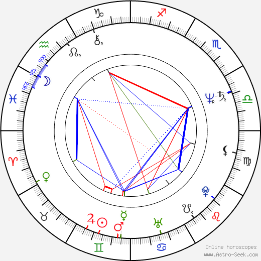 Del Howison birth chart, Del Howison astro natal horoscope, astrology