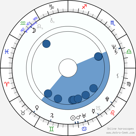 Don Dokken wikipedia, horoscope, astrology, instagram