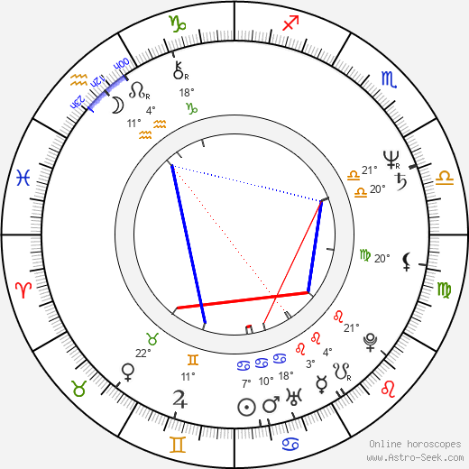 Don Dokken birth chart, biography, wikipedia 2024, 2025