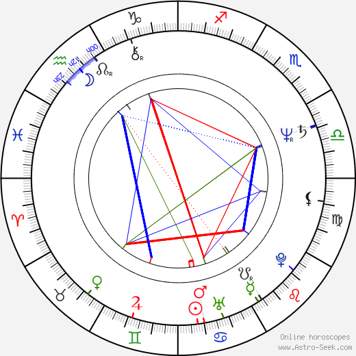 Don Dokken birth chart, Don Dokken astro natal horoscope, astrology