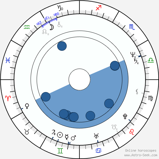 Dorota Stalinska Oroscopo, astrologia, Segno, zodiac, Data di nascita, instagram