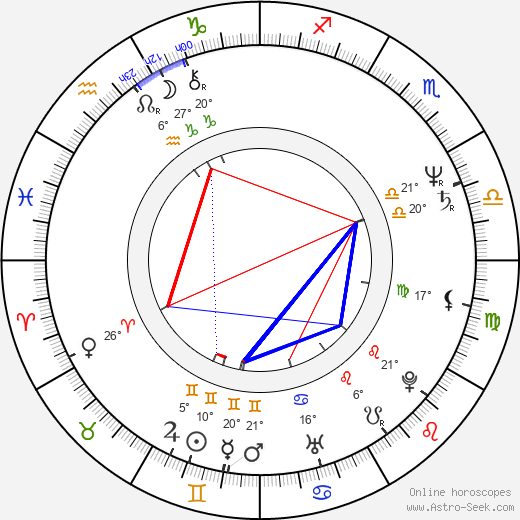 Dorota Stalinska birth chart, biography, wikipedia 2024, 2025