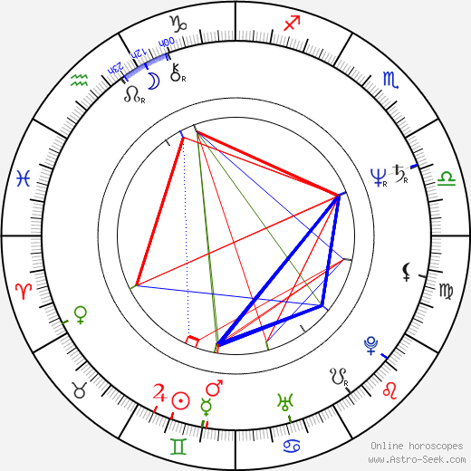 Dorota Stalinska birth chart, Dorota Stalinska astro natal horoscope, astrology