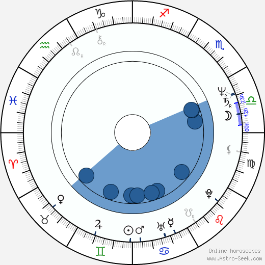 Dušan Rapoš horoscope, astrology, sign, zodiac, date of birth, instagram