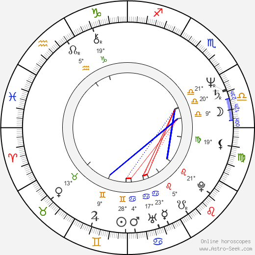 Dušan Rapoš birth chart, biography, wikipedia 2024, 2025