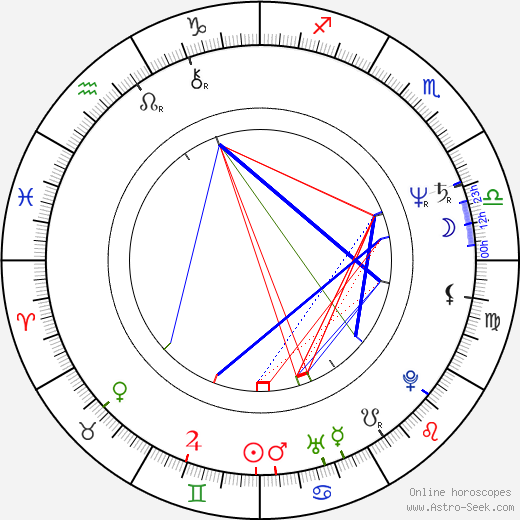 Dušan Rapoš birth chart, Dušan Rapoš astro natal horoscope, astrology