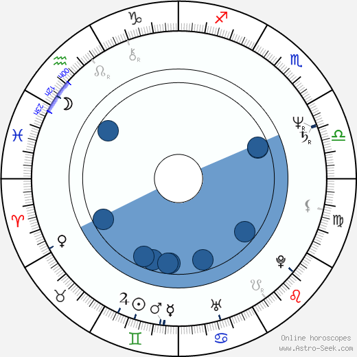 Erland van Lidth wikipedia, horoscope, astrology, instagram