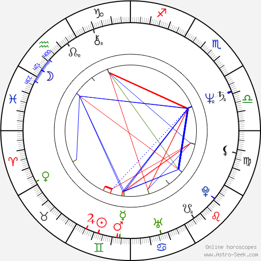 Erland van Lidth birth chart, Erland van Lidth astro natal horoscope, astrology
