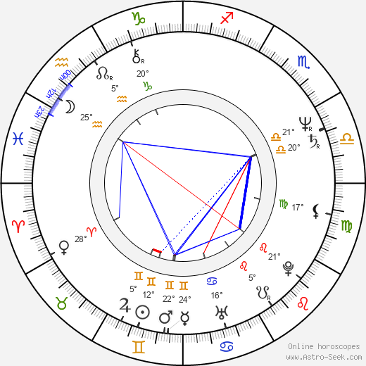 František Černík birth chart, biography, wikipedia 2024, 2025