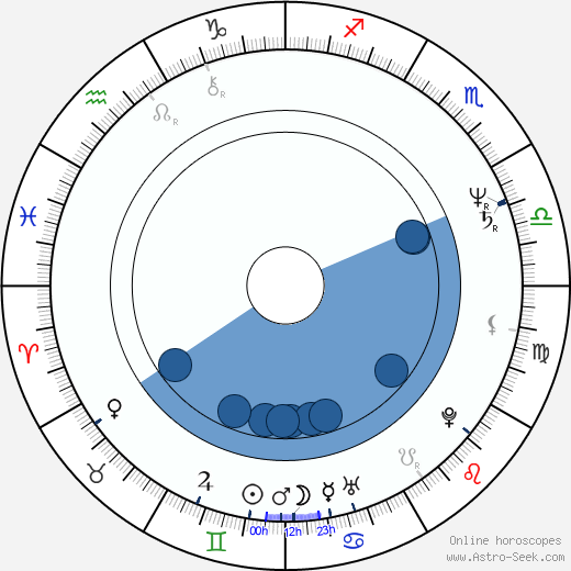 Gary Farmer horoscope, astrology, sign, zodiac, date of birth, instagram