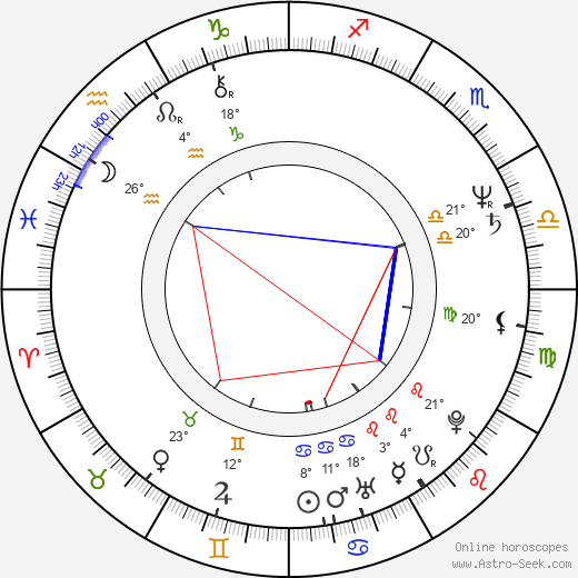 Hal Lindes birth chart, biography, wikipedia 2024, 2025