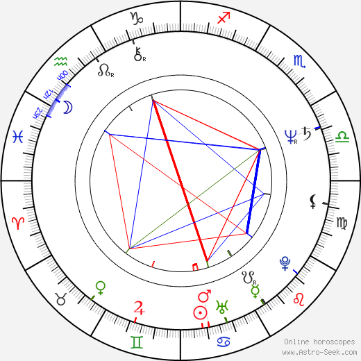 Hal Lindes birth chart, Hal Lindes astro natal horoscope, astrology