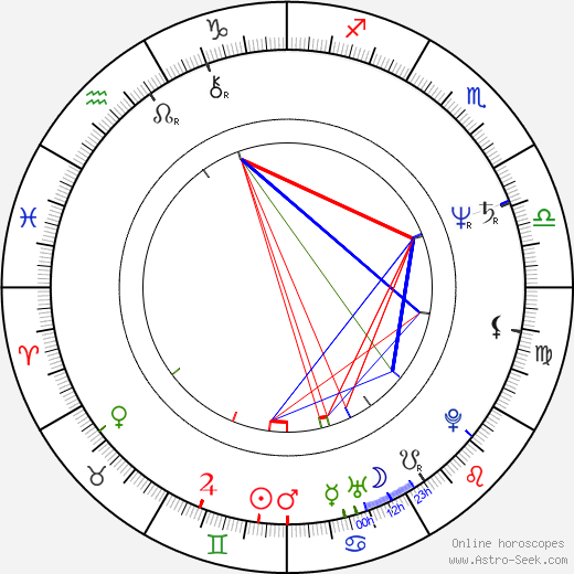 Hana Laszlo birth chart, Hana Laszlo astro natal horoscope, astrology