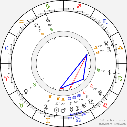 Iva Procházková birth chart, biography, wikipedia 2023, 2024