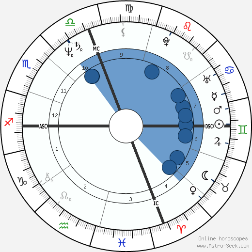 Jack Kucek wikipedia, horoscope, astrology, instagram