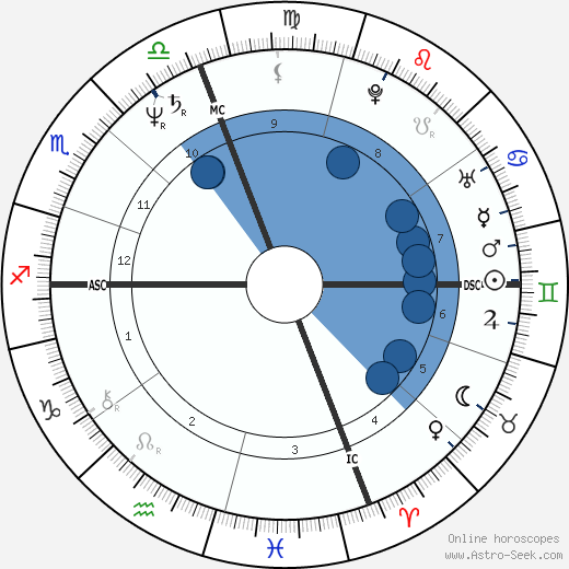Jack Kucek wikipedia, biography, birth chart, instagram Jack Kucek wikipedia, horoscope, astrology, instagram