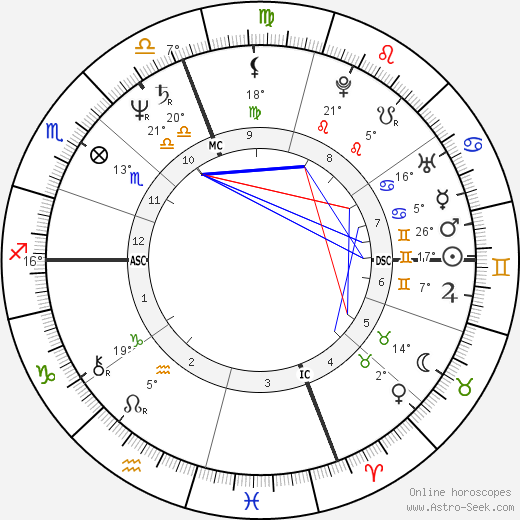 Jack Kucek birth chart, biography, wikipedia 2024, 2025