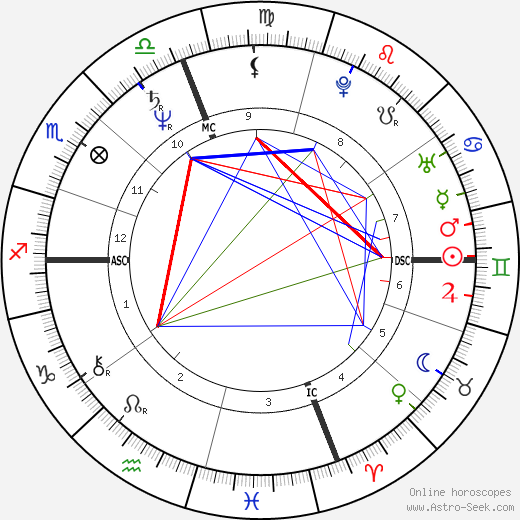 Jack Kucek birth chart, Jack Kucek astro natal horoscope, astrology