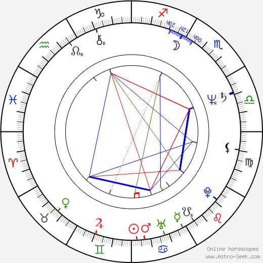 James R. Fitzgerald birth chart, James R. Fitzgerald astro natal horoscope, astrology