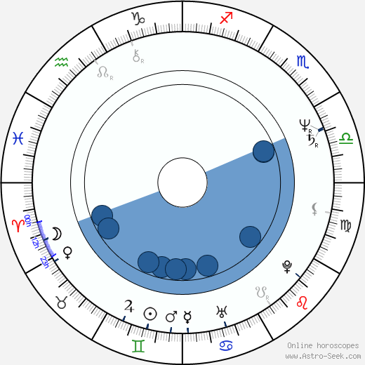Jaromír Nohavica Oroscopo, astrologia, Segno, zodiac, Data di nascita, instagram