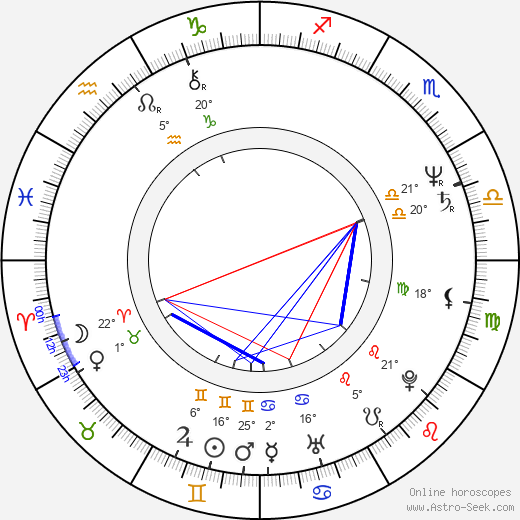 Jaromír Nohavica birth chart, biography, wikipedia 2023, 2024