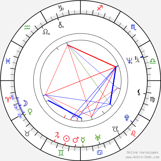 Jaromír Nohavica birth chart, Jaromír Nohavica astro natal horoscope, astrology