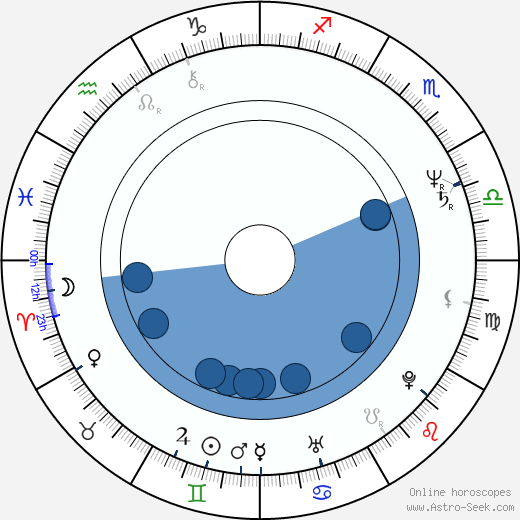 Jiří Čepelka horoscope, astrology, sign, zodiac, date of birth, instagram