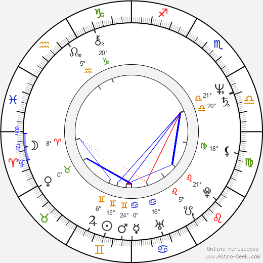 Jiří Čepelka birth chart, biography, wikipedia 2023, 2024