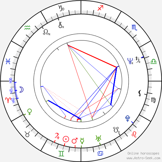 Jiří Čepelka birth chart, Jiří Čepelka astro natal horoscope, astrology
