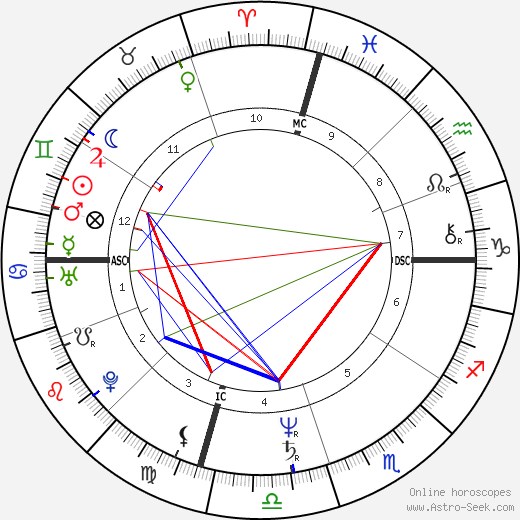 John Edwards birth chart, John Edwards astro natal horoscope, astrology