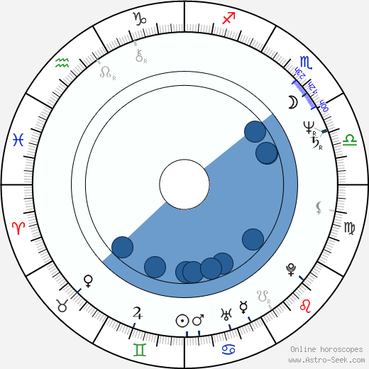 John Kerry wikipedia, horoscope, astrology, instagram