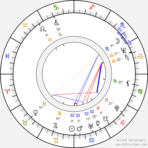 John Kerry birth chart, biography, wikipedia 2024, 2025